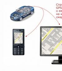 Трекер gsm gps для слежения за автомобилем