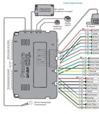 Как установить охранную систему Pandora Pandora dxl 3210 схема подключения