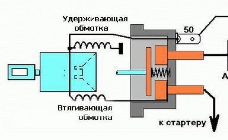 Схема втягивающего 2109