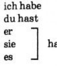 Відмінювання німецьких дієслів - Німецька мова онлайн - Start Deutsch